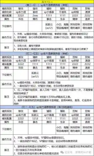 悬赏搭配阵容插图1
