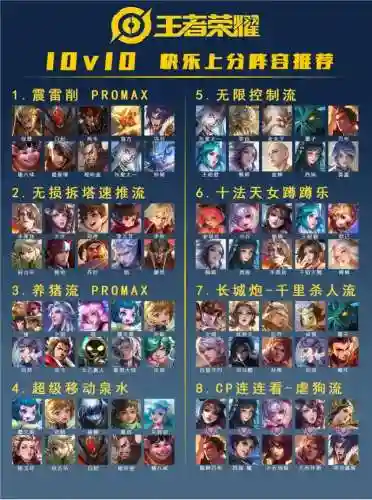快乐王者阵容插图