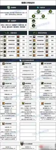 2018黑暗武士装备搭配_1插图