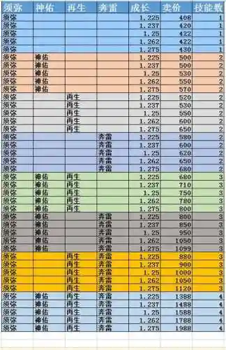 梦幻西游练坯子赚钱插图1