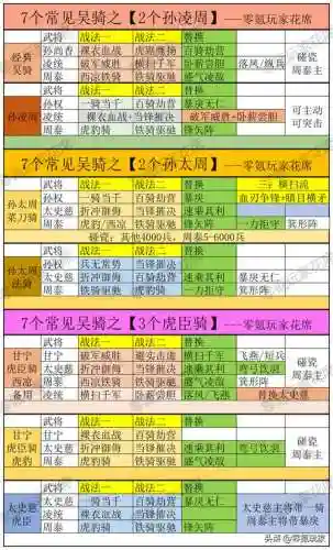 群阵容甘宁怎么搭配插图1