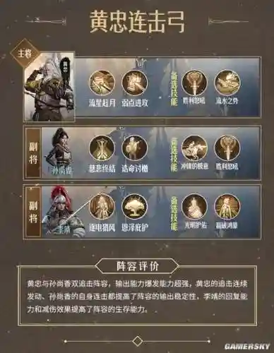 黄忠阵容搭配插图1