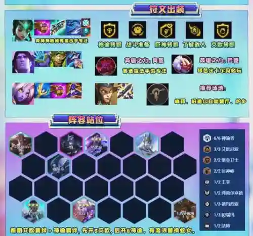 神谕前期阵容搭配插图1