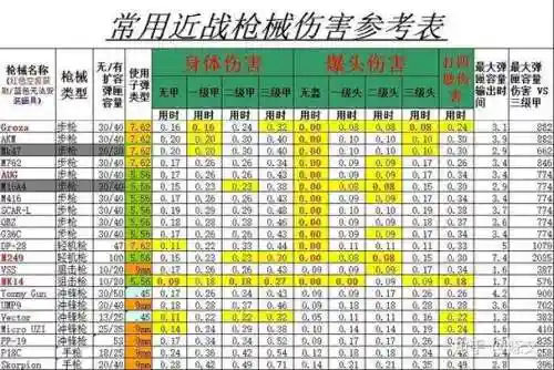 刺激战场武器伤害数值_1插图1