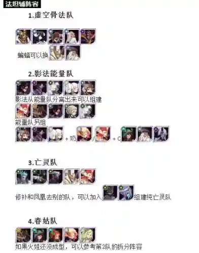 乱时之境攻略阵容搭配插图1