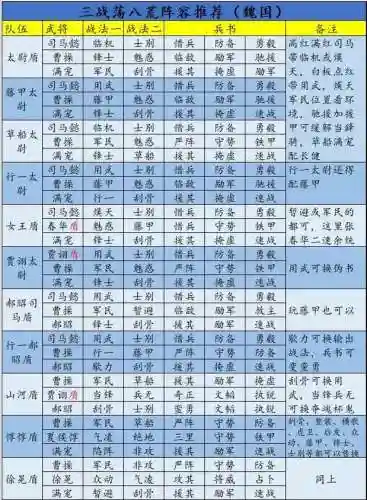 三国志战略版副将搭配阵容插图
