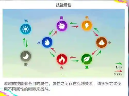 口袋毒系最强技能插图1