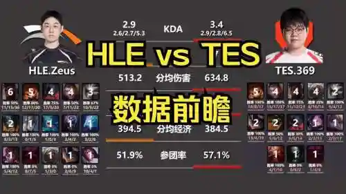 tes阵容价格_1插图1