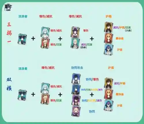 技能优先级插图1