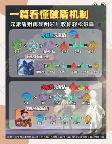 怎么攻略盾叔插图