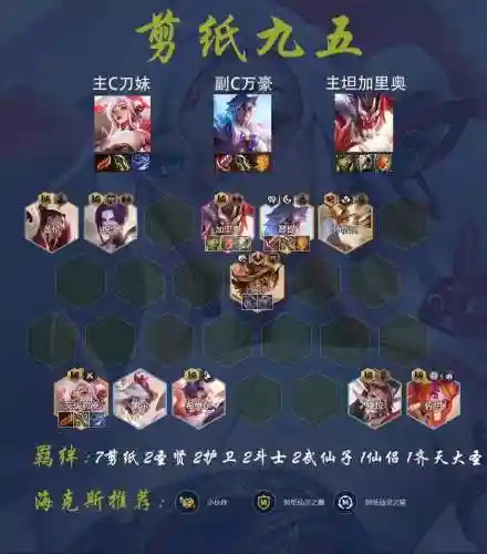 下棋吃力阵容插图