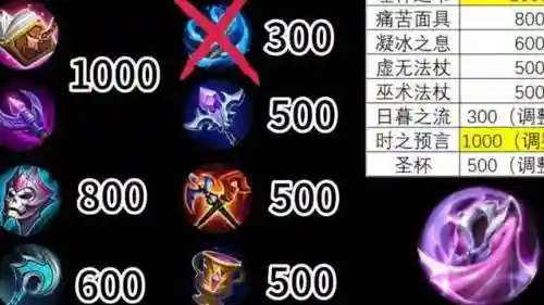 虚无阵容装备插图