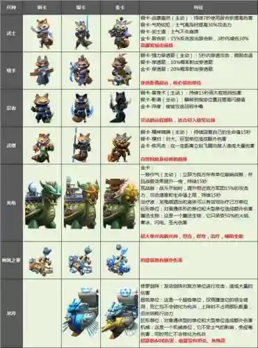 剑与家园提升士气装备插图1