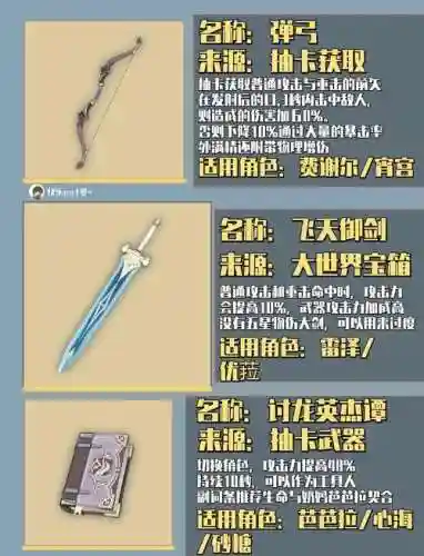 起源装备只能升级插图