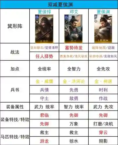 三国后宫羁绊阵容搭配插图