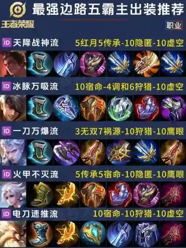 吕布打射手出什么装备插图