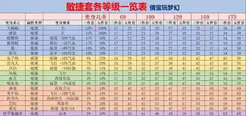梦幻西游2变身术和定心插图