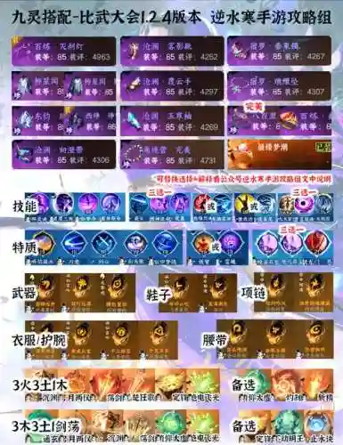 炫多什么技能搭配什么插图