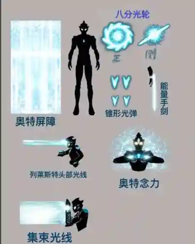 侠盗飞车奥特曼放技能插图1