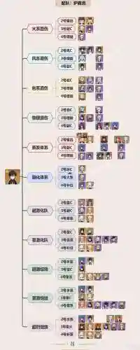战场钟离阵容插图1
