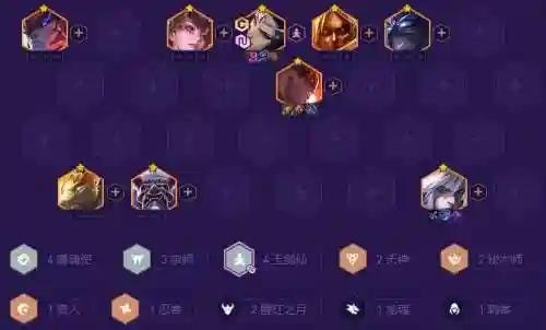 3.4豪华阵容插图