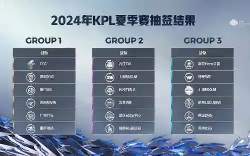 kpl新阵容插图1