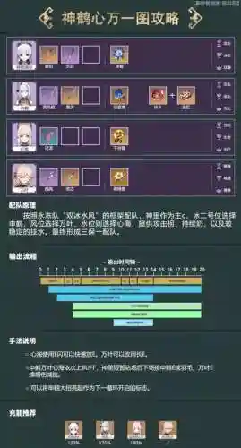心海强势阵容插图
