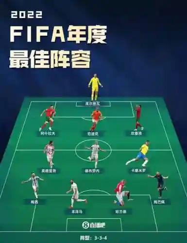 fifa自选阵容插图1