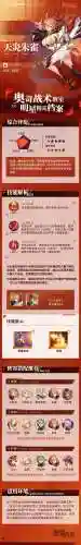 朱雀阵容搭配攻略插图