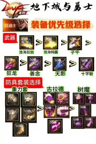 86级力驱装备选择插图
