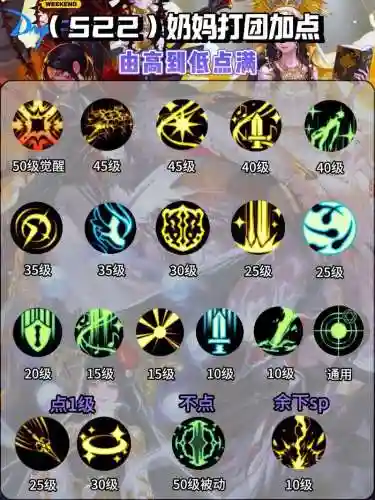 dnf奶妈带那几个技能插图1