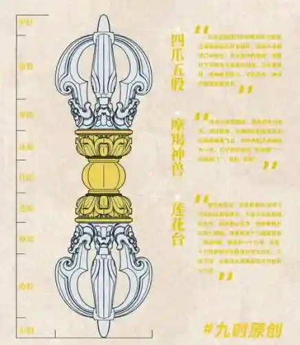 螺旋寺院出几个武器插图