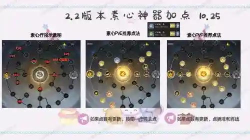 一笑奈何的技能排列_1插图1
