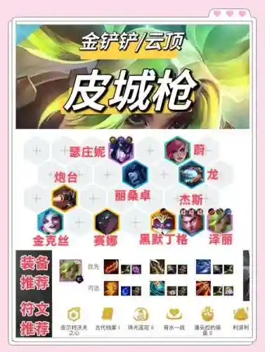 皮城搭配阵容插图1