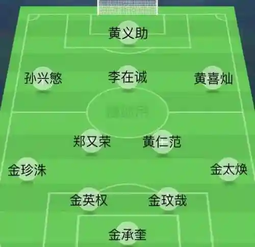 韩国上场阵容插图1
