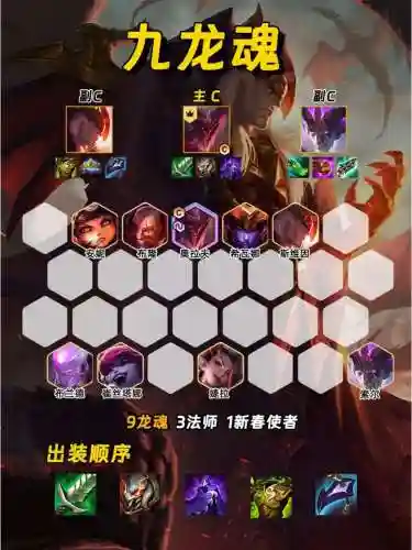 战神库阵容插图1