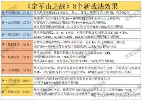 打山越阵容插图
