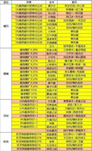 猫大力2技能怎么用一起来抓妖插图1