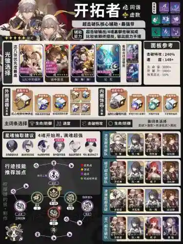 萤火计划阵容搭配插图