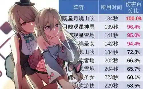 月魄搭配阵容插图1