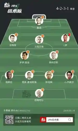 曼联里夫阵容插图