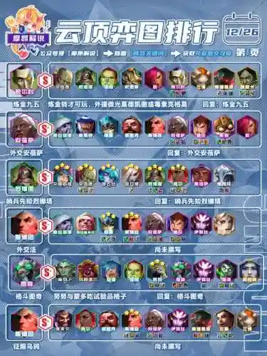炼金转阵容搭配插图1