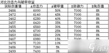90版本武器上12多少钱插图1
