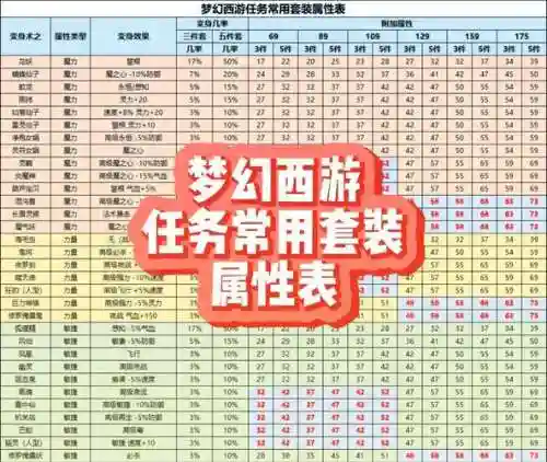 梦幻西游手游基础属性插图