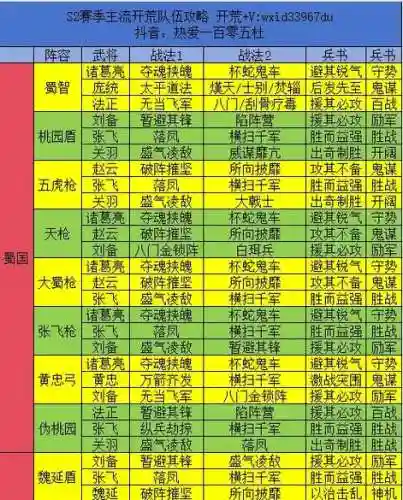 新手怎么搭配阵容插图