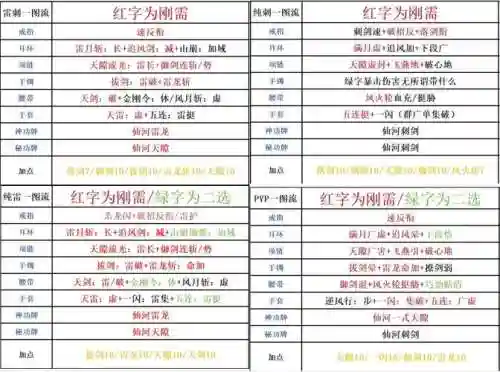 剑灵升级装备攻略2015_1插图1