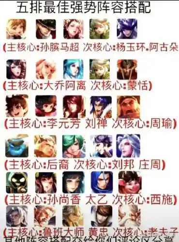 杨贵妃阵容搭配插图1