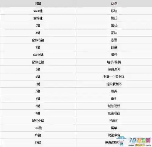 冥河黑暗碎片怎么打开技能表插图1