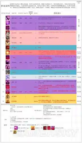 神界原罪二最强阵容搭配插图