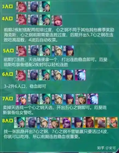 阵容羁绊最高插图1